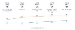 <b>航班消息后再前去机场</b>